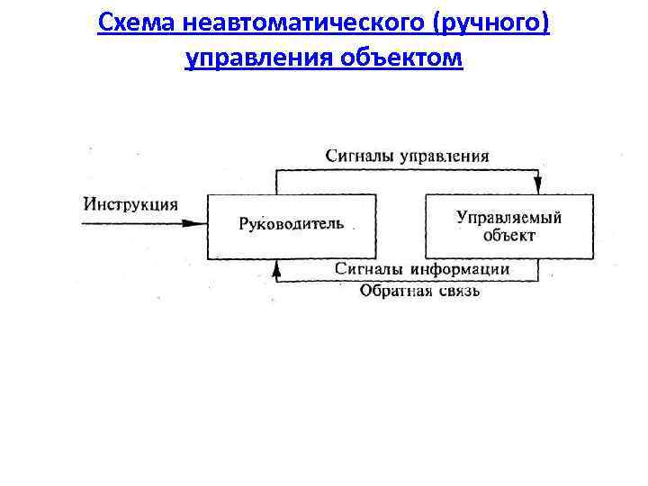 Схема неавтоматического (ручного) управления объектом 