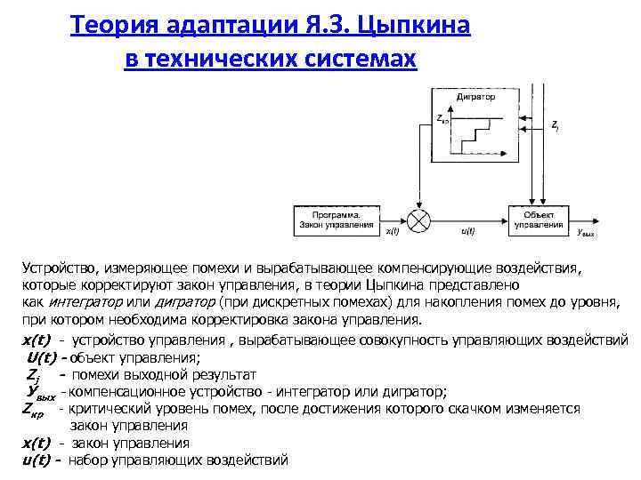 Теория адаптации Я. З. Цыпкина в технических системах Устройство, измеряющее помехи и вырабатывающее компенсирующие
