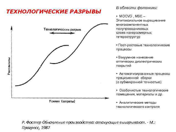 ТЕХНОЛОГИЧЕСКИЕ РАЗРЫВЫ В области фотоники: • MOCVD , MBE – Эпитаксиальное выращивание многокомпонентных полупроводниковых