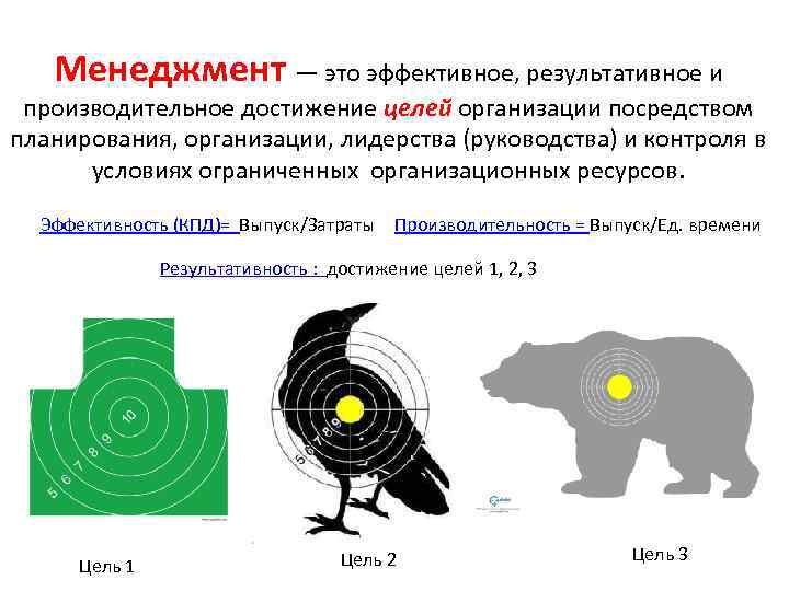 Менеджмент — это эффективное, результативное и производительное достижение целей организации посредством планирования, организации, лидерства