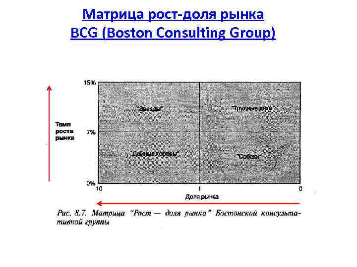 Матрица рост доля рынка BCG (Boston Consulting Group) 