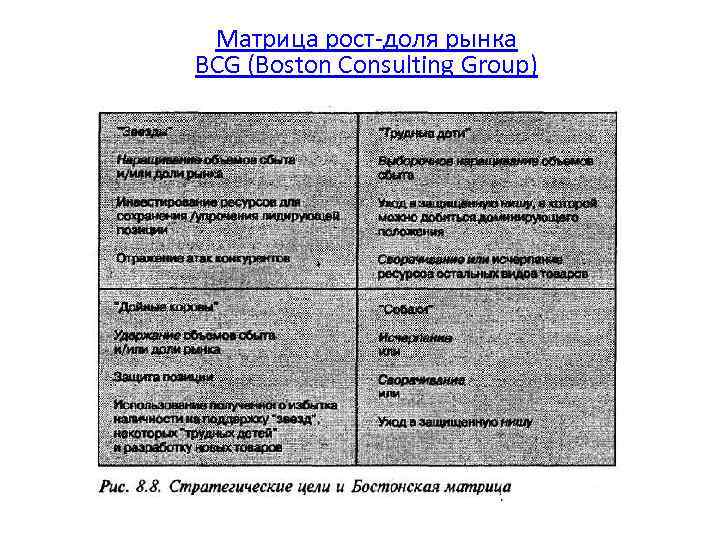 Матрица рост доля рынка BCG (Boston Consulting Group) 