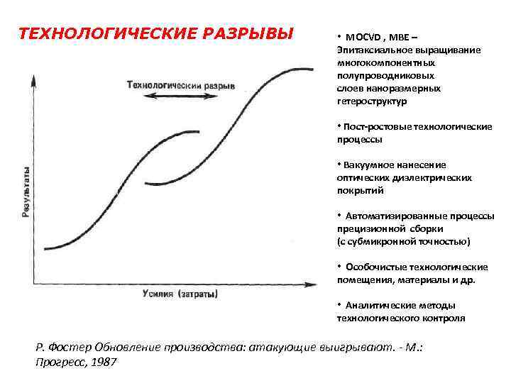 ТЕХНОЛОГИЧЕСКИЕ РАЗРЫВЫ • MOCVD , MBE – Эпитаксиальное выращивание многокомпонентных полупроводниковых слоев наноразмерных гетероструктур