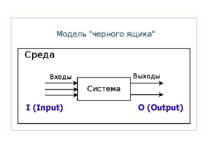 I (Input) O (Output) 