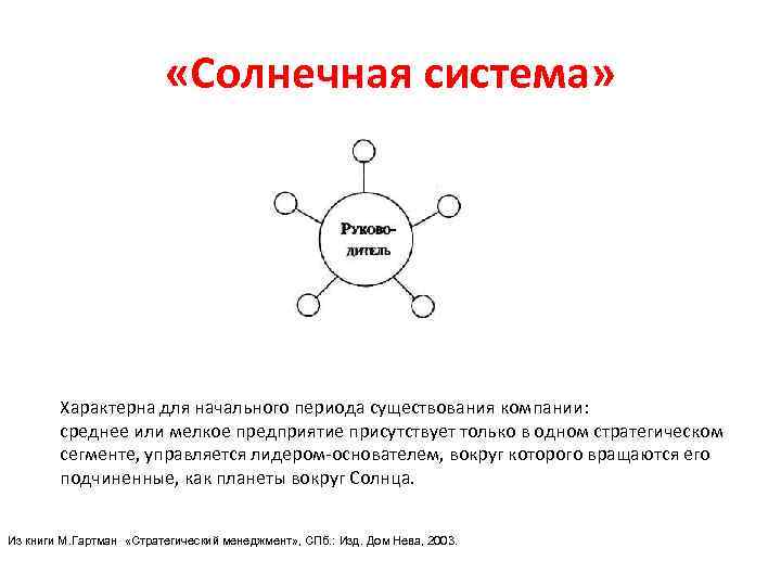  «Солнечная система» Характерна для начального периода существования компании: среднее или мелкое предприятие присутствует