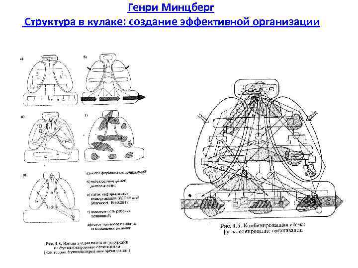 Генри Минцберг Структура в кулаке: создание эффективной организации 