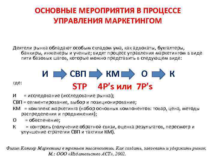 ОСНОВНЫЕ МЕРОПРИЯТИЯ В ПРОЦЕССЕ УПРАВЛЕНИЯ МАРКЕТИНГОМ Деятели рынка обладают особым складом ума, как адвокаты,