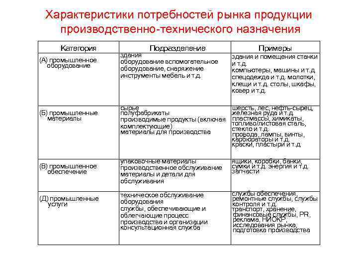 Особенности потребностей