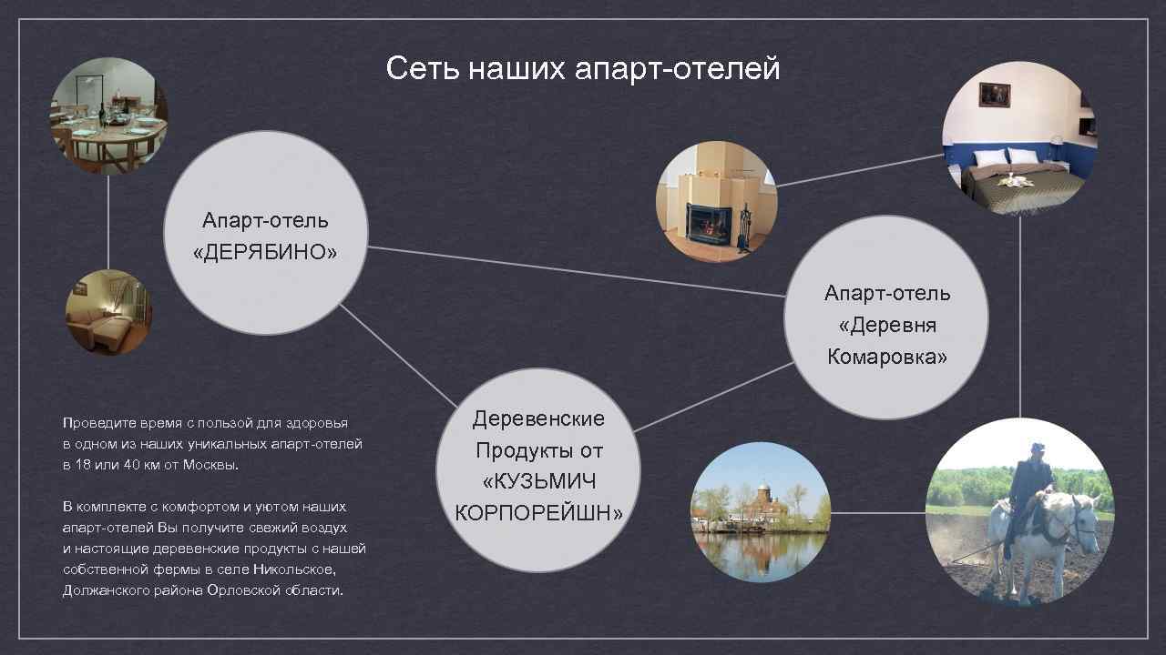 Сеть наших апарт-отелей Апарт-отель «ДЕРЯБИНО» Апарт-отель «Деревня Комаровка» Проведите время с пользой для здоровья