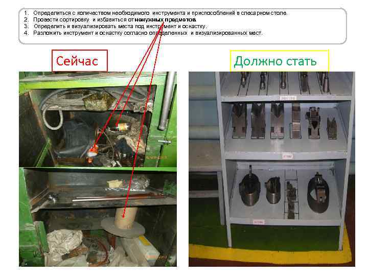 1. 2. 3. 4. Определиться с количеством необходимого инструмента и приспособлений в слесарном столе.