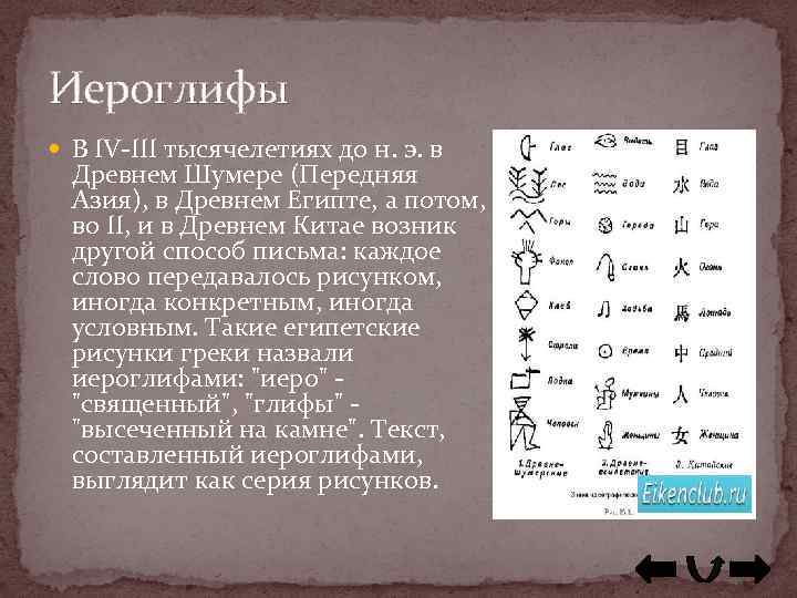 Иероглифы В IV-III тысячелетиях до н. э. в Древнем Шумере (Передняя Азия), в Древнем