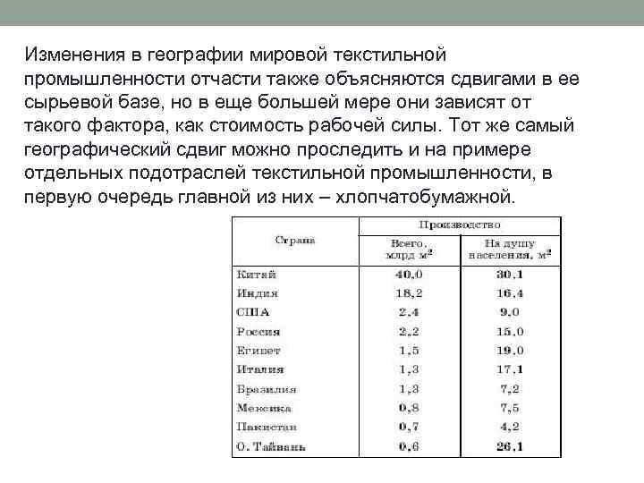 Изменения в географии мировой текстильной промышленности отчасти также объясняются сдвигами в ее сырьевой базе,