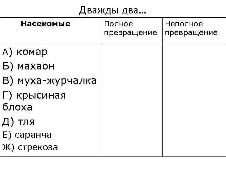 Дважды два… Насекомые А) комар Б) махаон В) муха-журчалка Г) крысиная блоха Д) тля