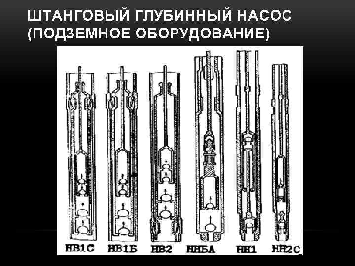 ШТАНГОВЫЙ ГЛУБИННЫЙ НАСОС (ПОДЗЕМНОЕ ОБОРУДОВАНИЕ) 