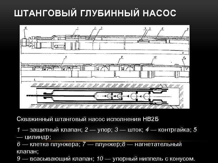 ШТАНГОВЫЙ ГЛУБИННЫЙ НАСОС Скважинный штанговый насос исполнения НВ 2 Б 1 — защитный клапан;