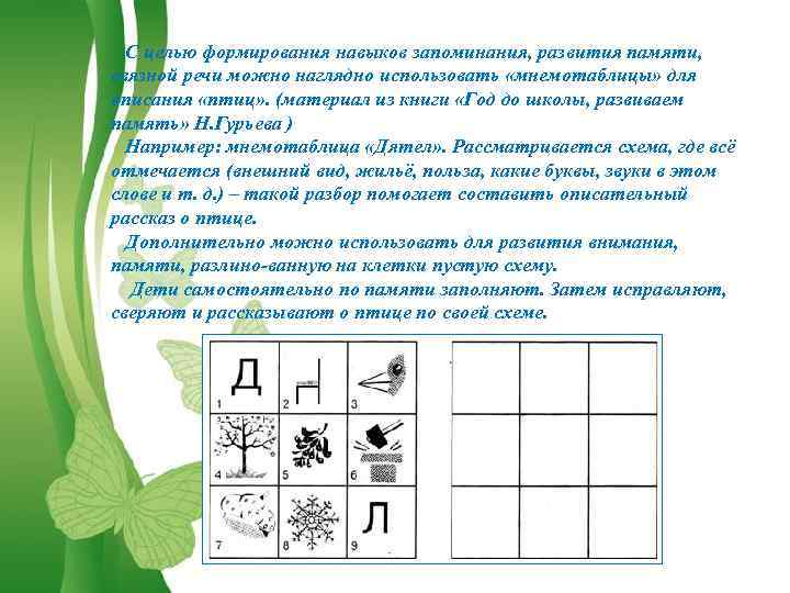С целью формирования навыков запоминания, развития памяти, связной речи можно наглядно использовать «мнемотаблицы» для
