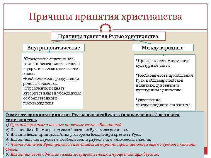 Заполните пропуски в схеме причины принятия русью христианства причины принятия русью