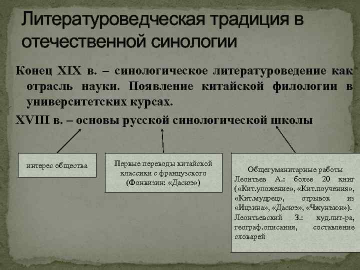 Литературоведческая традиция в отечественной синологии Конец XIX в. – синологическое литературоведение как отрасль науки.