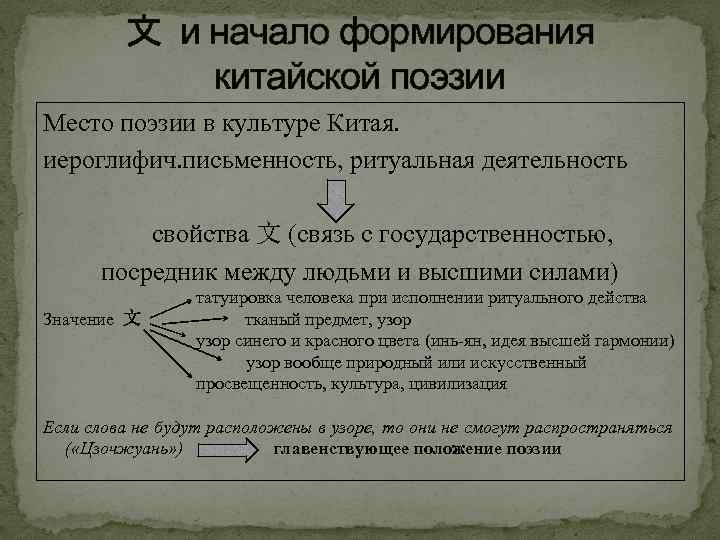 文 и начало формирования китайской поэзии Место поэзии в культуре Китая. иероглифич. письменность, ритуальная