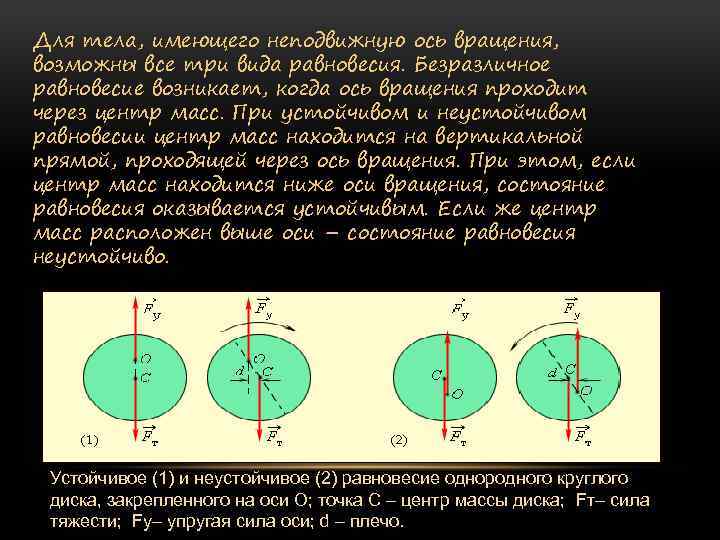 Ось проходит через центр вокруг