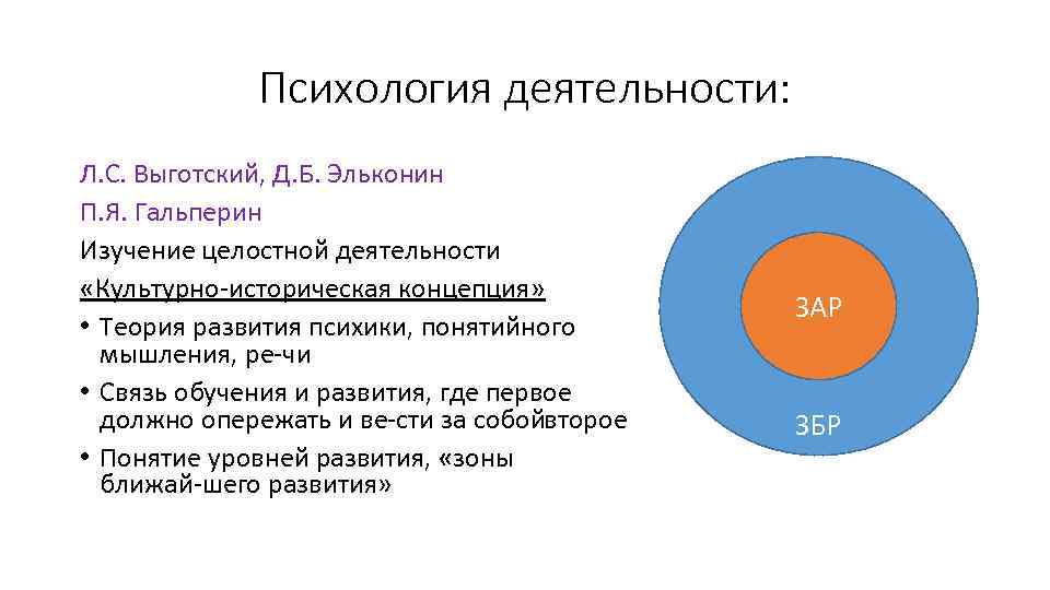 Психология деятельности: Л. С. Выготский, Д. Б. Эльконин П. Я. Гальперин Изучение целостной деятельности