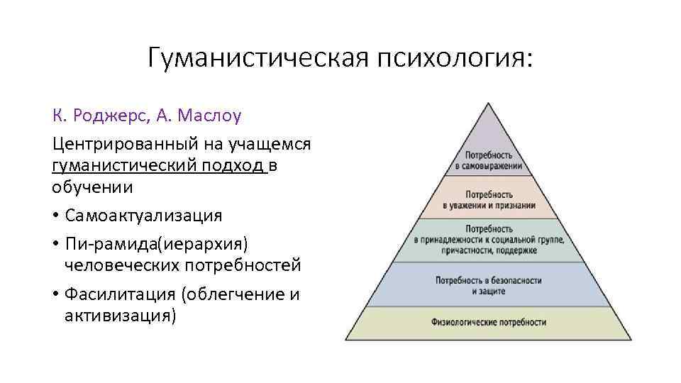 Гуманистическая психология: К. Роджерс, А. Маслоу Центрированный на учащемся гуманистический подход в обучении •