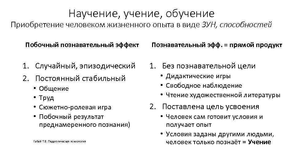 Научение, обучение Приобретение человеком жизненного опыта в виде ЗУН, способностей Побочный познавательный эффект 1.