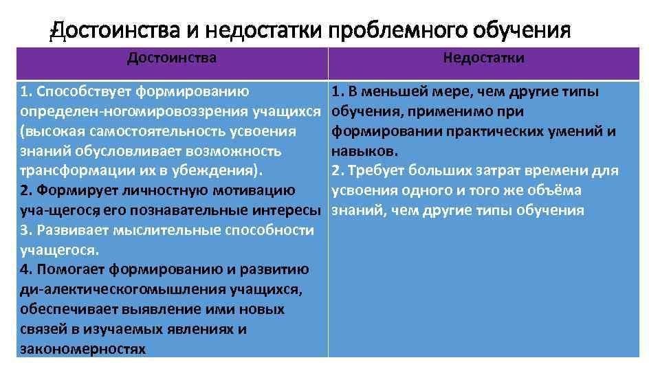 Д остоинства и недостатки проблемного обучения Достоинства 1. Способствует формированию определен ногo ировоззрения учащихся