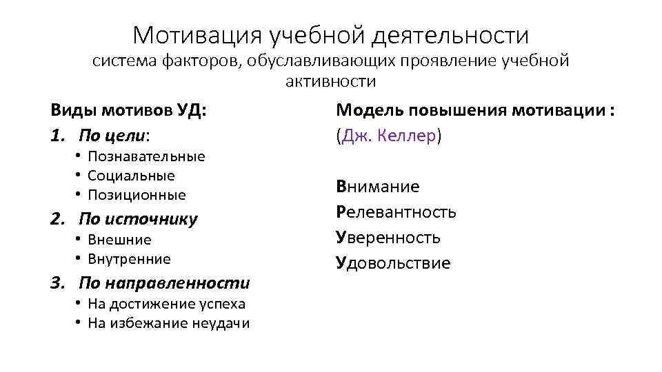 Мотивация учебной деятельности система факторов, обуславливающих проявление учебной активности Виды мотивов УД: 1. По