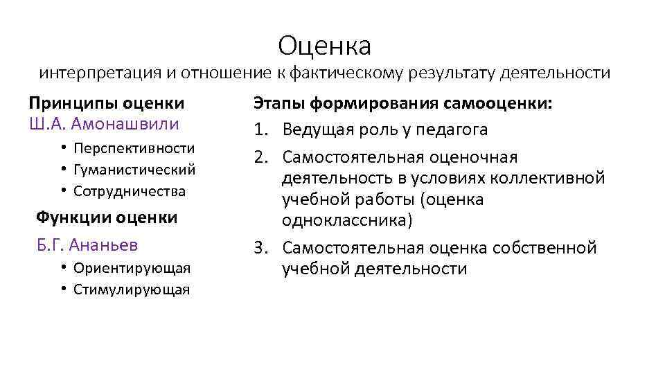 Оценка интерпретация и отношение к фактическому результату деятельности Принципы оценки Ш. А. Амонашвили •