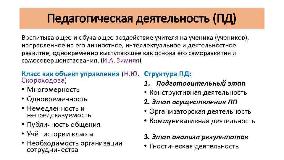 Педагогическая деятельность (ПД) Воспитывающее и обучающее воздействие учителя на ученика (учеников), направленное на его