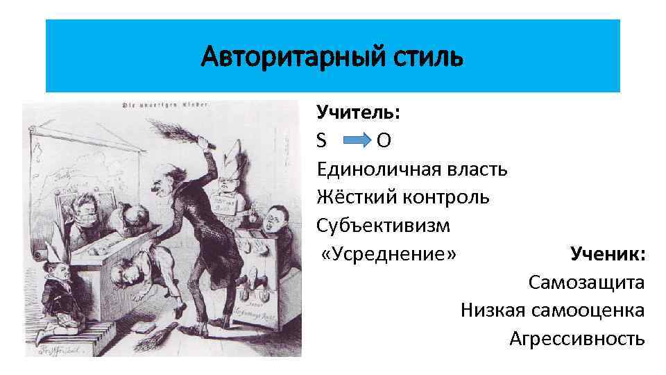 Авторитарный стиль Учитель: S O Единоличная власть Жёсткий контроль Субъективизм «Усреднение» Ученик: Самозащита Низкая