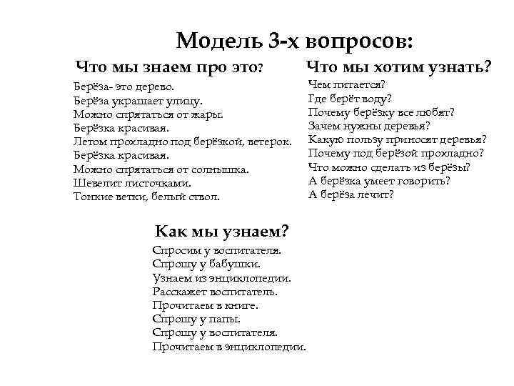 Модель 3 -х вопросов: Что мы знаем про это? Что мы хотим узнать? Берёза-