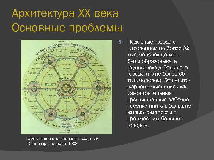 Архитектура XX века Основные проблемы Оригинальная концепция города-сада Эбенизера Говарда, 1902. Подобные города с