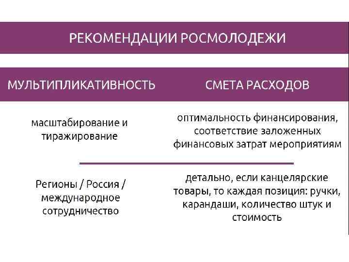 Примеры мультипликативности проекта