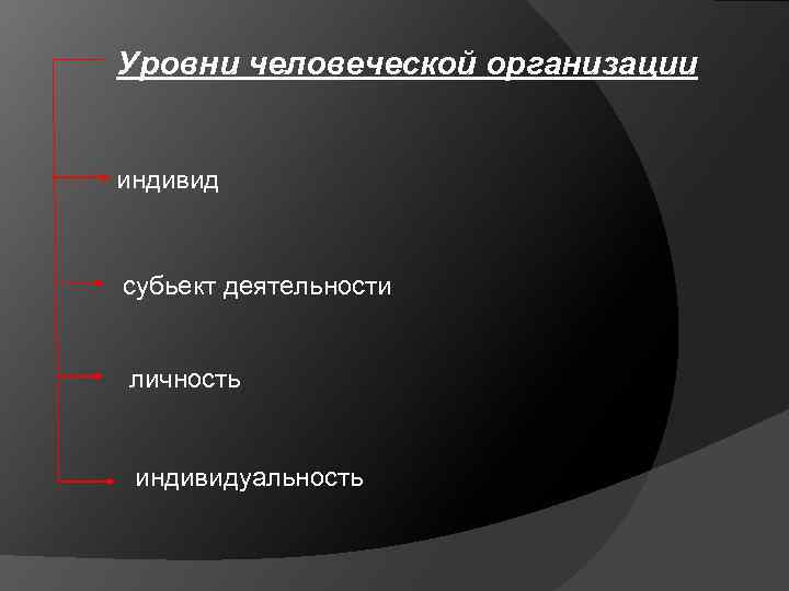 Уровни человеческой организации индивид субьект деятельности личность индивидуальность 