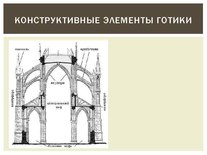 КОНСТРУКТИВНЫЕ ЭЛЕМЕНТЫ ГОТИКИ 