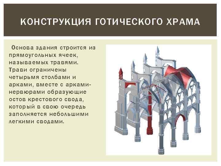 КОНСТРУКЦИЯ ГОТИЧЕСКОГО ХРАМА Основа здания строится из прямоугольных ячеек, называемых травями. Трави ограничены четырьмя