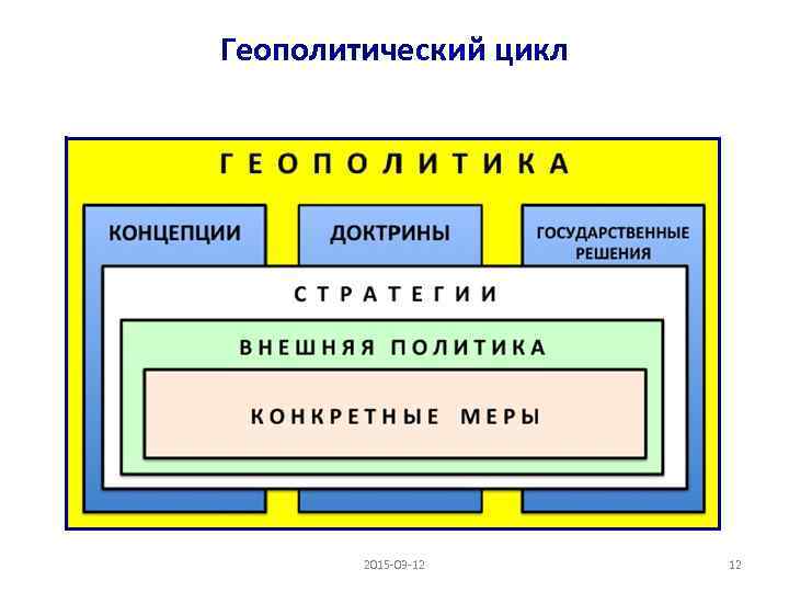 Геополитический цикл 2015 -03 -12 12 