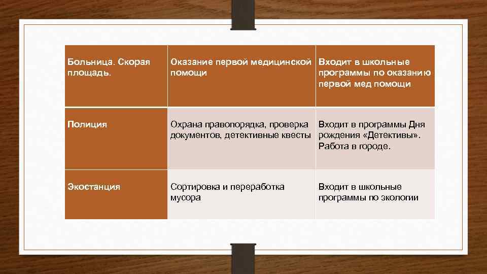  Больница. Скорая площадь. Оказание первой медицинской Входит в школьные помощи программы по оказанию