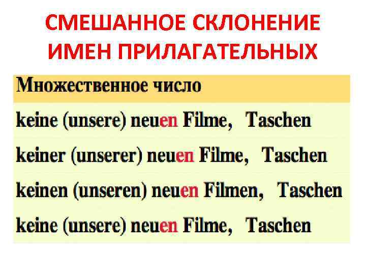 Типы склонения прилагательных в немецком. Склонение прилагательных в немецком языке таблица. Сильное слабое и смешанное склонение в немецком прилагательных. Слабое склонение прилагательных в немецком. Смешанный Тип склонения прилагательных в немецком языке.