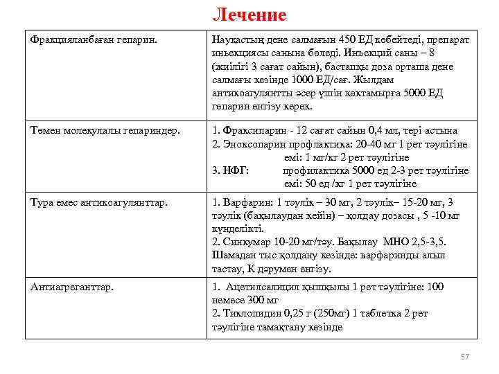 Лечение Фракцияланбаған гепарин. Науқастың дене салмағын 450 ЕД көбейтеді, препарат иньекциясы санына бөледі. Инъекций