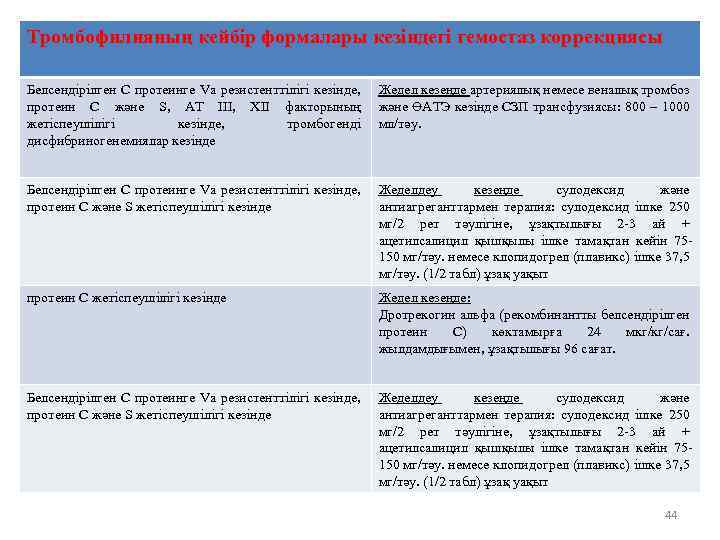 Тромбофилияның кейбір формалары кезіндегі гемостаз коррекциясы Белсендірілген С протеинге Va резистенттілігі кезінде, протеин С