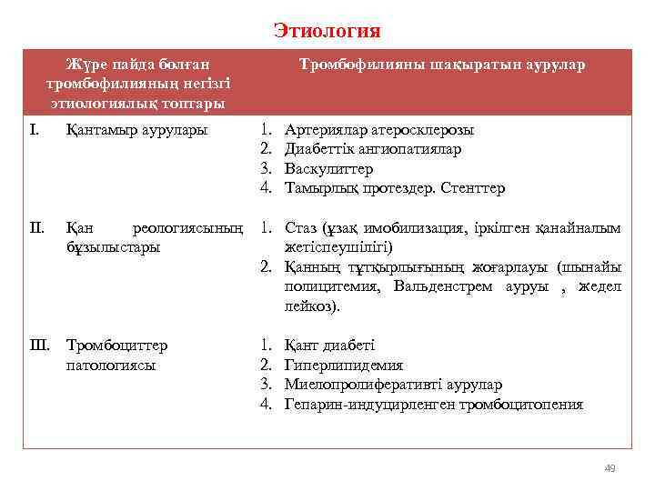 Этиология Жүре пайда болған тромбофилияның негізгі этиологиялық топтары Тромбофилияны шақыратын аурулар I. Қантамыр аурулары