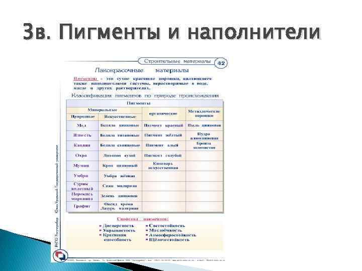 3 в. Пигменты и наполнители 