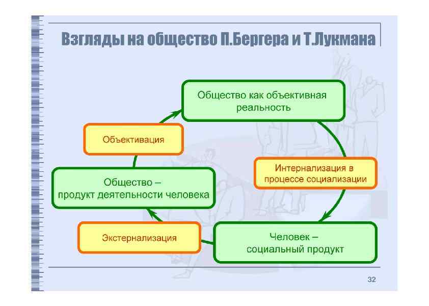 Социологическая теория групп