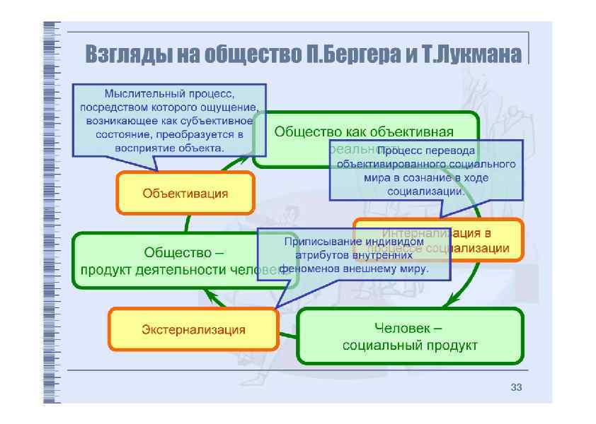 Специальные социологические теории презентация