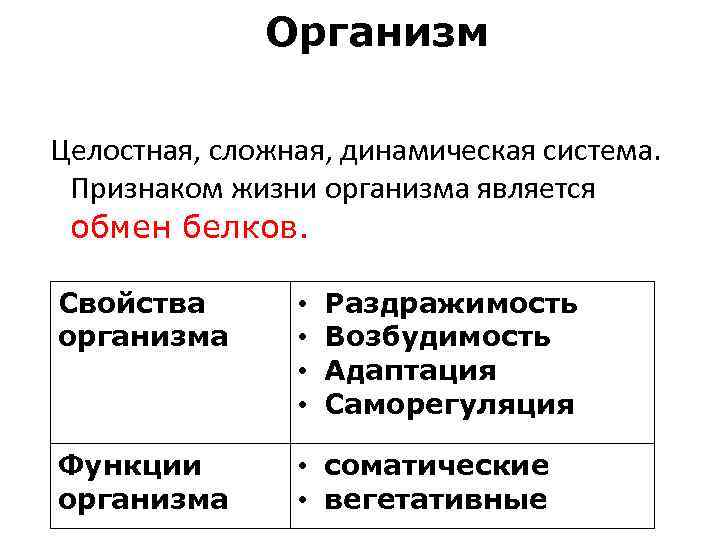 Охарактеризуйте организм. Организм как целостная система. Организм как целостная система кратко. Организм человека как целостная биологическая система. Организм как Живая целостная система.