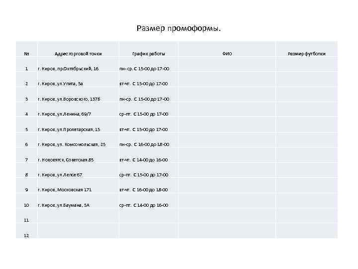 Размер промоформы. № Адрес торговой точки 1 г. Киров, пр. Октябрьский, 16 пн- ср.