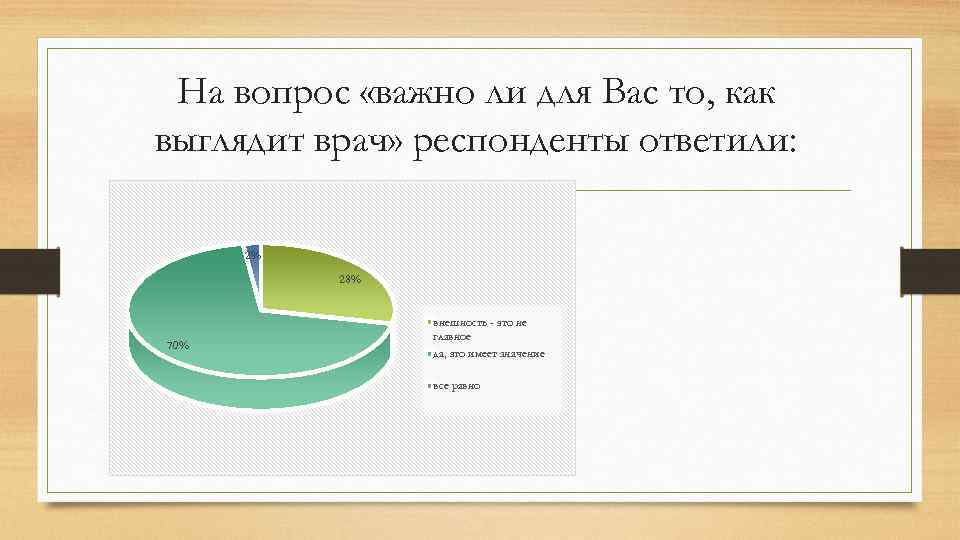 На вопрос «важно ли для Вас то, как выглядит врач» респонденты ответили: 2% 28%